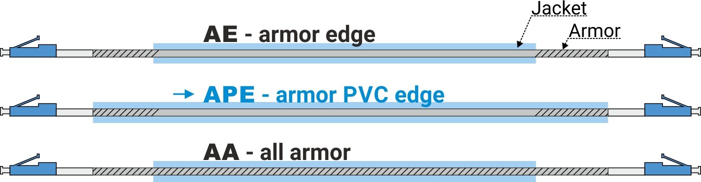 Masterlan APE fiber optic outdoor patch cord armor/PVC, LCupc/LCupc, Simplex, Singlemode 9/125, 50m
